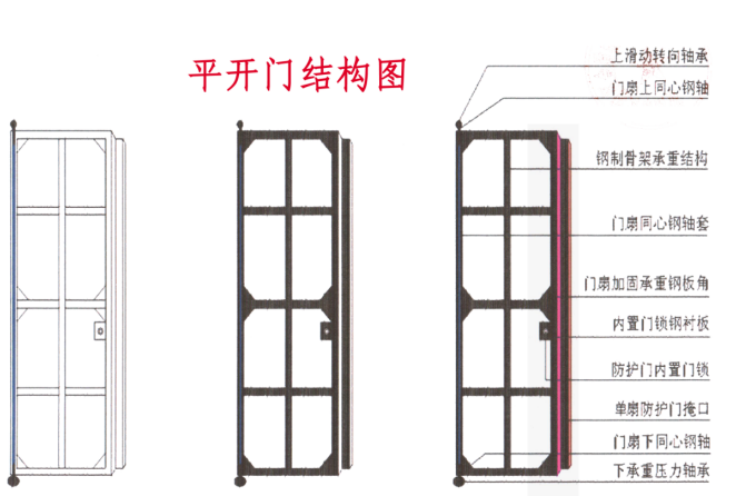 泰州铅皮防护门生产厂